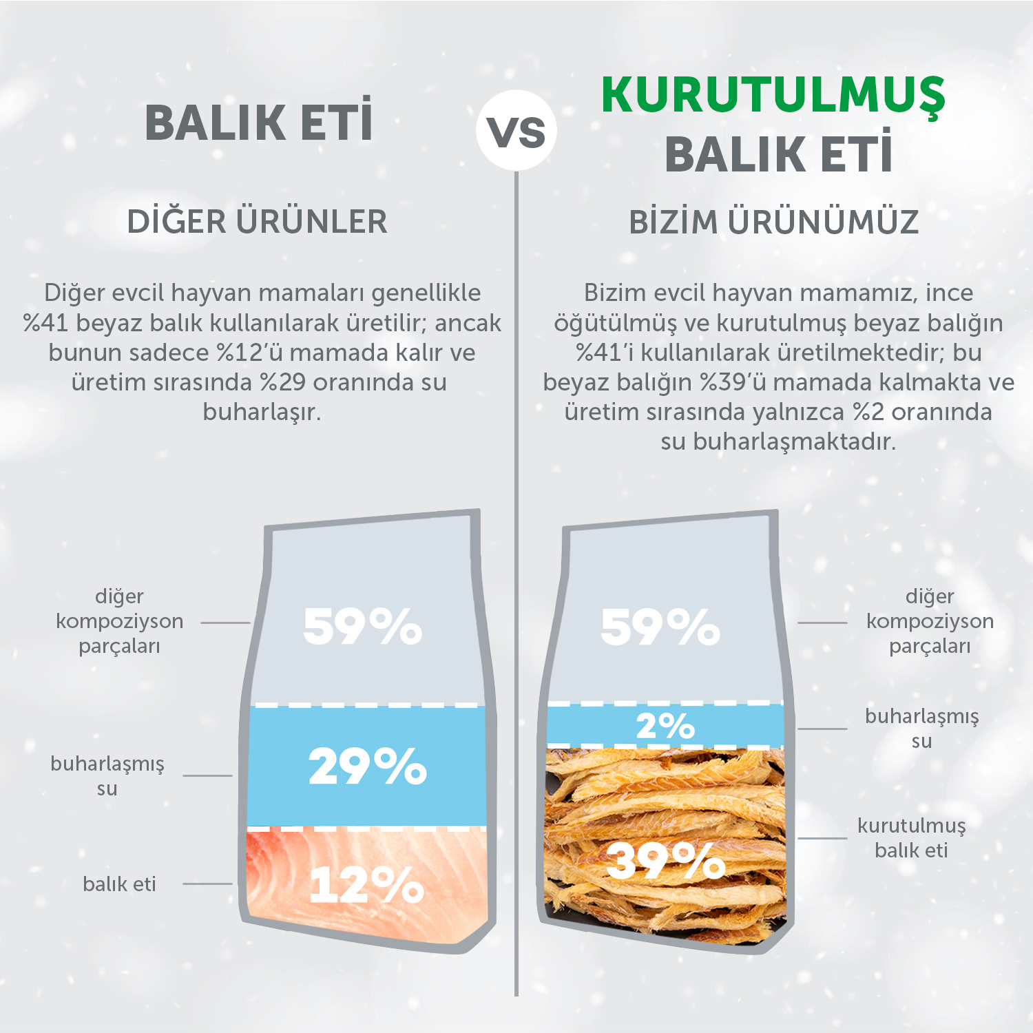 Beyaz Tüylü Köpekler İçin